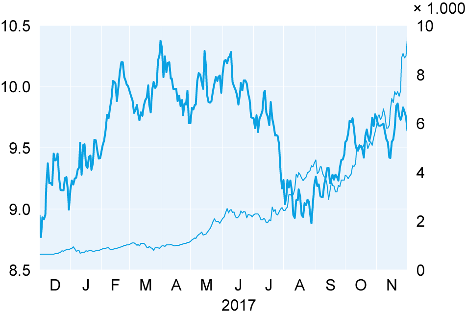 UN ETF SULLA SICUREZZA INFORMATICA